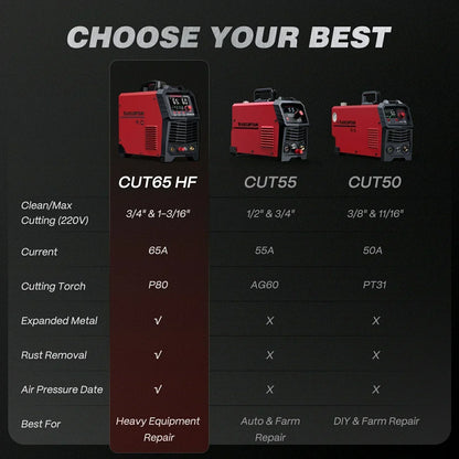 Arccaptain CUT65 HF 65A Heavy-Duty Plasma Cutter