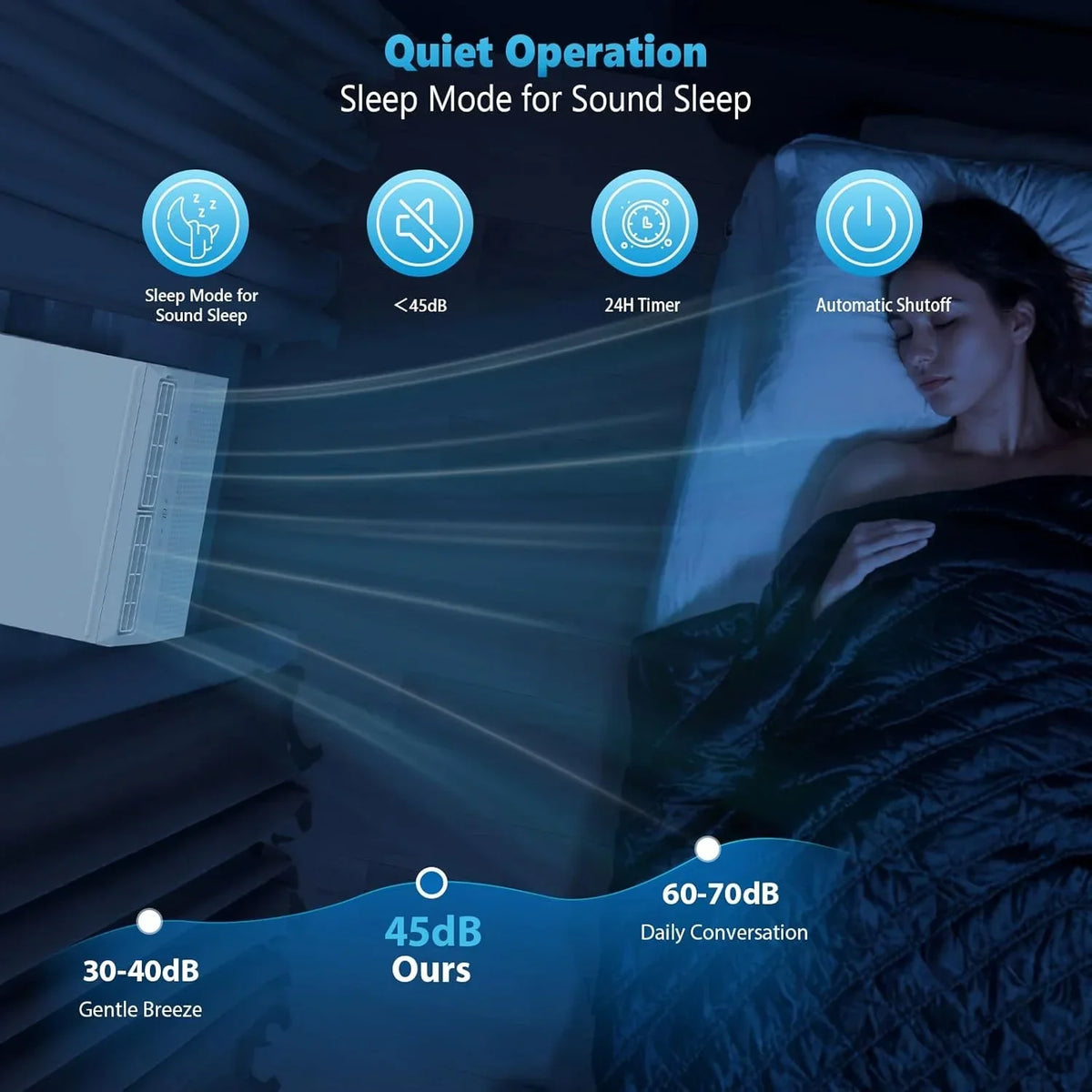 Quiet Window Air Conditioner 6000/10,000/1,2000 BTU, Window AC Unit Cooling Room 450sq.ft